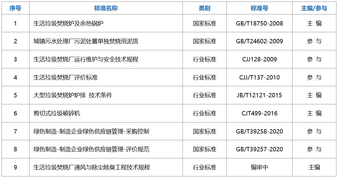 标准编制