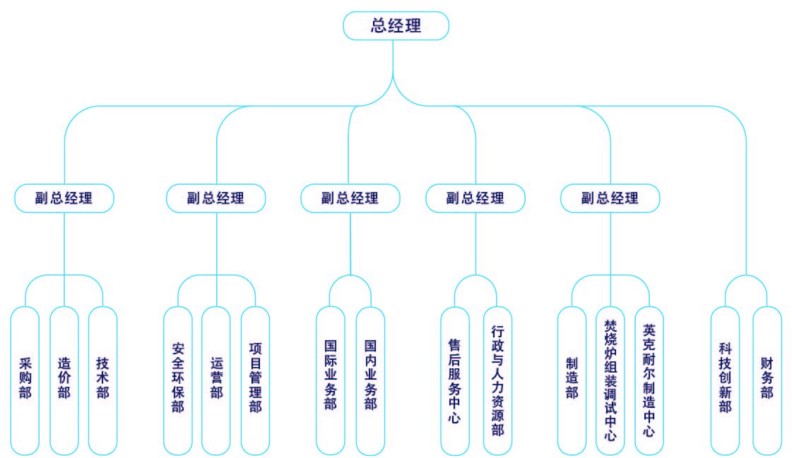 组织架构-202407